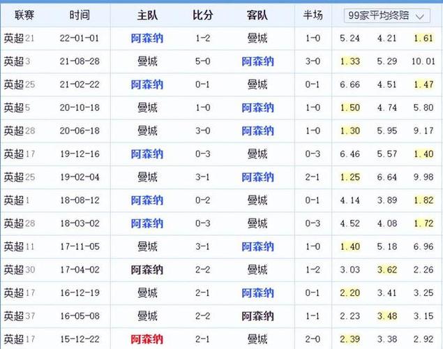 那就是有朝